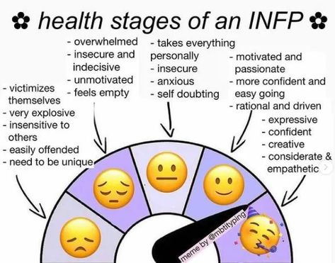 Infp T Personality, Personalidad Infj, Infp Personality Type, Intj T, Infj Mbti, Infj Personality Type, Intj Personality, Infp Personality, Myers Briggs Personality Types