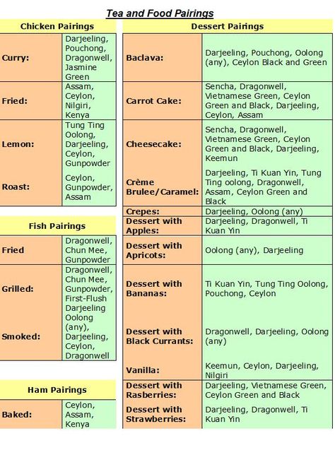 Tea and Food Pairing #Pairing Peace Aesthetic, Tea Party Menu, Pour Decisions, Allergen Free Recipes, Tea History, Tea Food, Food Pairing, Tea Ideas, Camellia Sinensis