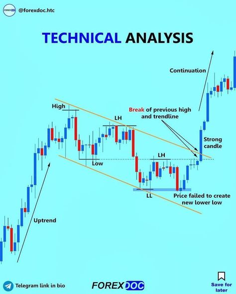 Forex trading training Candle Stick Patterns, Forex Trading Quotes, Forex Trading Strategies Videos, Stock Chart Patterns, Online Stock Trading, Forex Trading Training, Executive Functioning Skills, Forex Training, Stock Trading Strategies