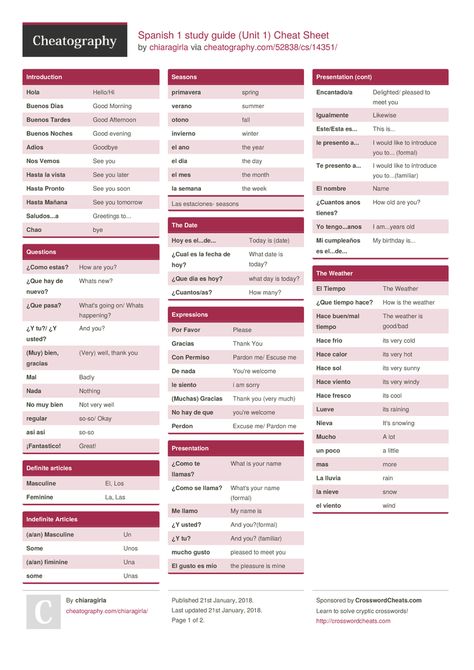 Spanish Cheat Sheet, Properties Of Real Numbers, Colombian Spanish, Medical Spanish, Spanish Study, Spanish 101, Common Spanish Phrases, Beginner Spanish Lessons, Spanish Help