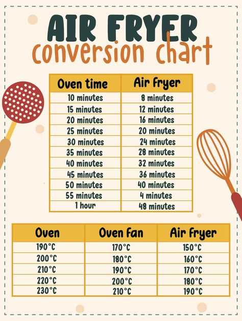 Cooking Conversion Chart Printable, Air Fryer Conversion Chart, Air Fryer Conversion, Curried Eggs, Oven Temperature Conversion, Temperature Conversion Chart, Conversion Chart Printable, Cooking Conversion Chart, Baking Conversion Chart