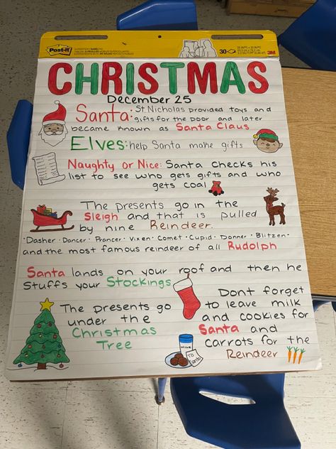 preschool anchor chart about all things Christmas Christmas Anchor Charts Preschool, Christmas Charts For School, Christmas Chart Ideas For School, Christmas Anchor Charts, Arti Singh, Christmas Chart, Tutoring Reading, Christmas Fun Facts, Preschool Classroom Rules