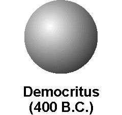 During the classical period, Democritus came up with the atomic theory of matter which states that all things are made up of small spheres called atoms. Democritus Picture, Democritus Atomic Model, Atom Model, History Of Psychology, Atomic Theory, Ancient Book, Chemistry Education, Chemistry Classroom, Atomic Structure