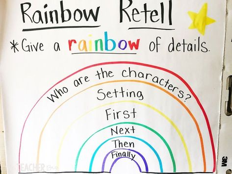 Story Retelling Activities Preschool, Kindergarten Charts, Reading Workshop Kindergarten, Rainbow Story, Retelling Activities, Activities For First Grade, Story Maps, Kindergarten Anchor Charts, Listening Activities