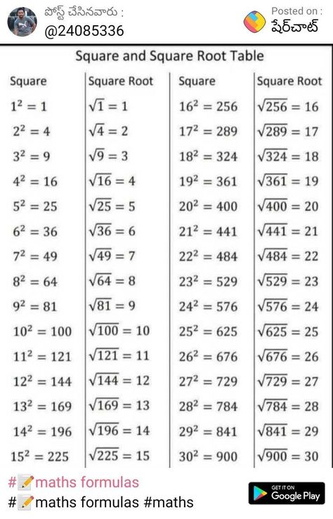 Precalculus Notes, Square Root Table, Math Signs, Struktur Teks, Root Table, College Math, Teaching Math Strategies, Math Practice Worksheets, Math Quotes