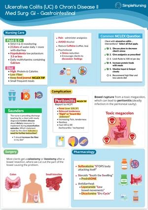 this document helps with the course of the nursing prgram. hopefully it will be useful for all that uses this in the future. pud peptic ulcer disease med surg: Disease Notes, Ulcer Diet, Chrons Disease, Nurse Study, Nurse Study Notes, Nursing School Survival, Med Surg, Nursing School Notes, Patient Education