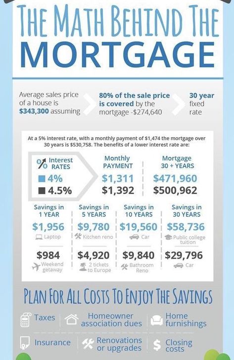 Mortgage Flyers Marketing, Mortgage Loan Originator Marketing, Mortgage Hacks, Lenders Mortgage, Mortgage Loan Officer Marketing, Real Estate Investing Rental Property, Mortgage Quotes, Real Estate Business Plan, Buying First Home