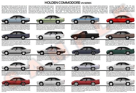 Holden VN Commodore series model chart poster Vn Commodore, Holden Muscle Cars, Aussie Icons, Holden Cars, Holden Australia, Australian Muscle Cars, Big Girl Toys, Aussie Muscle Cars, Car Prints