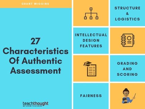 Authentic Assessment of Learning: 27 Characteristics Student Goals Bulletin Board, Authentic Assessment, Teacher Professional Development, Computational Thinking, Summative Assessment, Writing Rubric, Professional Development For Teachers, School Testing, Physical Education Games