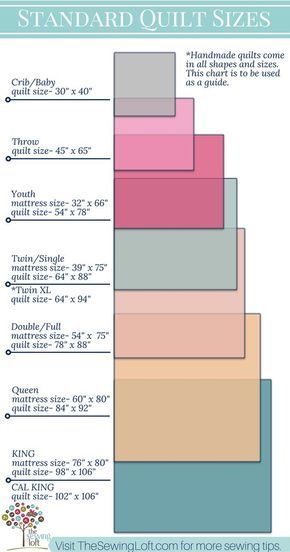 Use this standard quilt size chart to design your next project. It covers all sizes from baby to California King. Size chart is easy to read and printable. Sizes Of Quilts, Throw Quilt Size, Quilt Size Charts, Quilt Size Chart, Diy Sy, Toddler Quilt, Sew Ins, Beginner Sewing Projects Easy, Quilting For Beginners