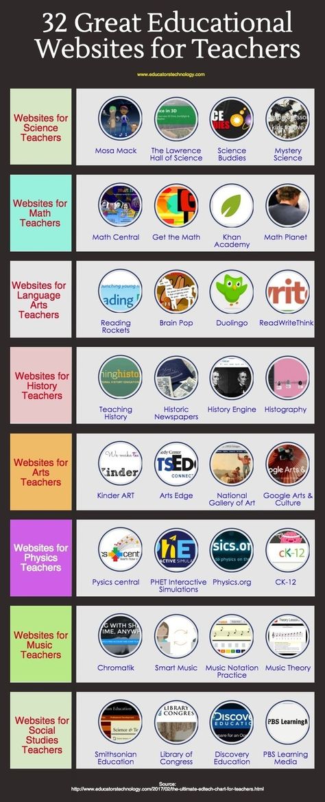 Websites For Teachers, Teaching Cursive Writing, Science Websites, Teaching Cursive, Teacher Websites, Apps For Teaching, Apps For Teachers, Teaching Technology, 21st Century Skills