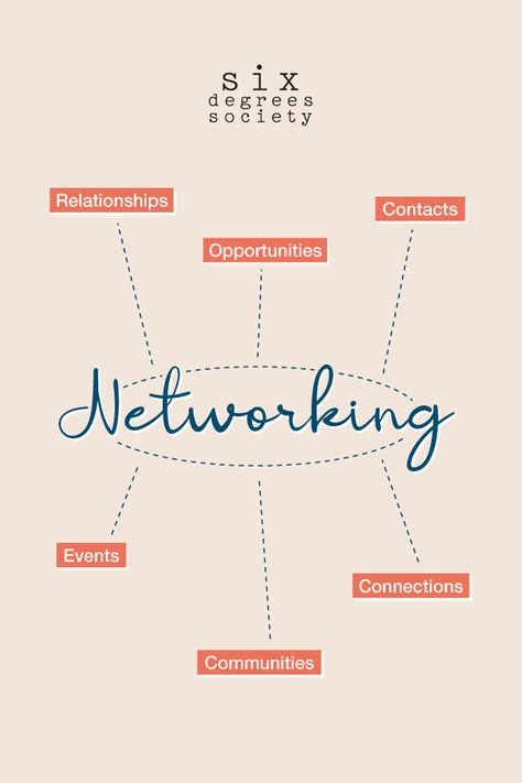 What is networking? We believe it's all of this and more. There are so many benefits of networking. One of our favorites is the opportunity to learn from others. The more people we engage with, the more open-minded and diverse the ideas. We can use these networking opportunities as gateways to learn new strategies and build deeper relationships. Knowledge is invaluable. Use it wisely 💫 Networking Aesthetic, Hormone Cycle, Networking Questions, Networking Ideas, Business Plan Infographic, Networking Basics, Networking Tips, Career Vision Board, Professional Networking