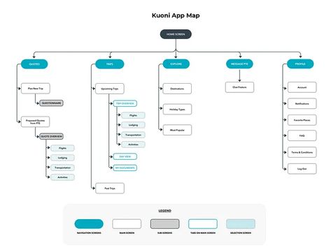 Designing an app for a travel agency — a UX case study | by Erick Brito | UX Collective Architecture Apps, User Flow Diagram, Desain Ux, App Map, Travel Agency Website, Ux Design Principles, Ux Case Study, Ux Design Mobile, Ux Kits