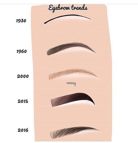 Eyebrow trends 😻 follow  @sk.beautyy ​ ​ Permanente Make-up, Eyebrow Trends, Skin Tone Makeup, Eyebrow Makeup Tutorial, Makeup Books, Beautiful Eyebrows, Eyebrow Makeup Tips, Permanent Makeup Eyebrows, Basic Makeup