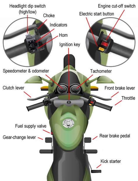 Parts Of Motorcycle, Pretty Bikes, Bike Riding Tips, Beginner Motorcycle, Green Motorcycle, Motorbike Parts, Female Motorcycle Riders, Motocross Love, Motorcycle Tips