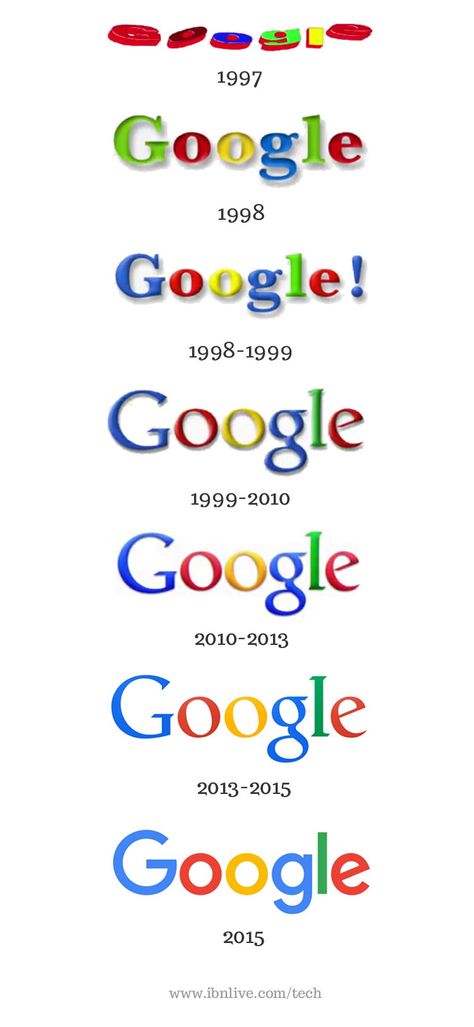 Sean Anderson, Logo Evolution, Google Logo, Famous Logos, Luxor, Design Graphique, 로고 디자인, Logo Design Inspiration, Logo Icons