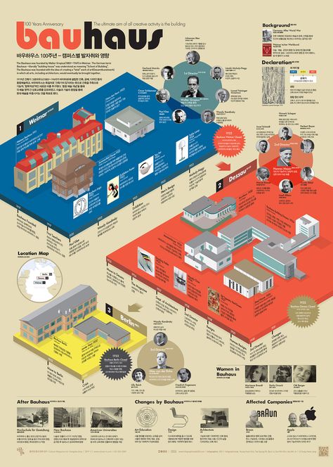 1903 Bauhaus 100 Years Anniversary on Behance What Is An Infographic, Infographic Inspiration, Graphic Design Editorial, Information Visualization, Braun Design, Infographic Poster, Creative Infographic, Horse Posters, Design Information