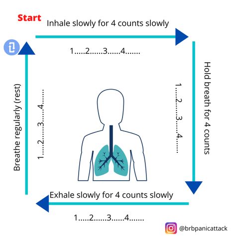 Square Breathing - My Favorite Technique to Lower My Heart Rate - Resting Heart Rate Chart, Heart Rate Chart, Square Breathing, Lower Heart Rate, Dbt Therapy, Toxic Free, Breathing Techniques, Free Living, Breathing Exercises