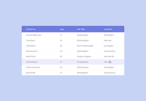 Website Table Design, Css Selectors, Css Table, Html Layout, Html Table, Website Sample, Table Design Ideas, Templates Simple, Table Template