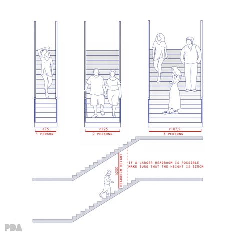 Stairs Standards and Measurements | Post Digital Architecture Stair Measurements, Post Digital Architecture, Kitchen Island Height, Architectural Lettering, Digital Architecture, Stairs Width, Kitchen Projects Design, Accessible Kitchen, Designing A Kitchen