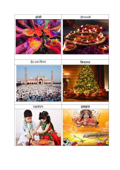 Indian Festivals (Holi, Diwali, Raksha Bandhan, Dussehra, Eid-Ul-Fitr, Christmas) with Hindi Names - Useful for school students Festival Chart For School, Indian Festivals Chart, Festivals Of India Worksheet, Names In Different Languages, Hindi Names, Baba Deep Singh Ji, Illusion Wallpaper, National Festival, Rules Poster