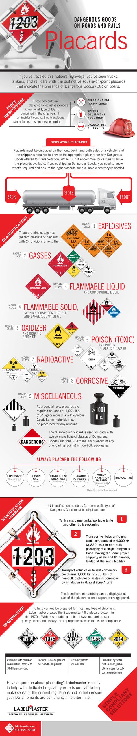 Infographic | Dangerous Goods on Roads and Rails: Placards Firefighter Training Drills, Firefighter Equipment, Fire Academy, Ems Training, Firefighter Training, Firefighter Paramedic, Fire Training, Firefighter Emt, Fire Life