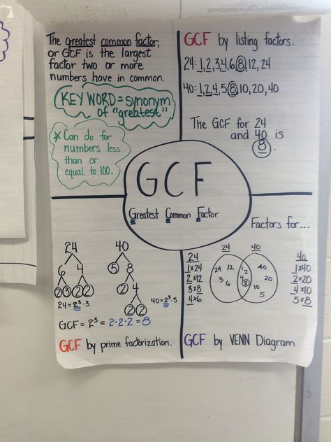 GCF Gcf Lcm Activities, Gcf Anchor Chart, Math Display, Math College, Multiplication Bingo, Angles Math, College Teaching, College Math, Teaching Math Strategies