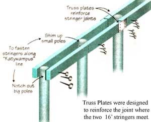 Pole Barn Cost, Diy Pole Barn, Metal Pole Barns, Pole Barn Construction, Pole Barn Ideas, Pole Barn Designs, Pole Barn Plans, Pole Barn Garage, Building A Pole Barn