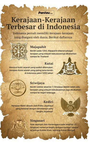 Majapahit Batu Aestethic, Infografis Sejarah, History Infographic, School Study Ideas, Design Club, Study Motivation Quotes, School Study Tips, Self Reminder, Study Time