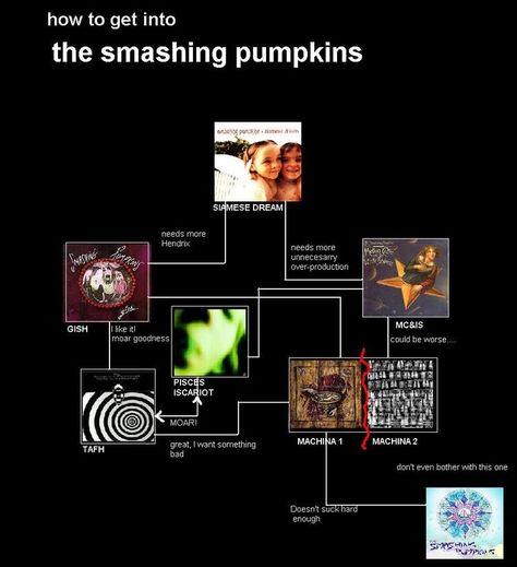 Music Flowchart, Music Recs, Music Essentials, The Smashing Pumpkins, Music Nerd, Music Collage, R&b Music, Music Recommendations, Smashing Pumpkins