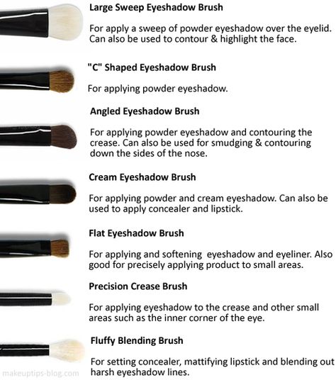 Eye Makeup Brushes Guide, Rose Gold Eye Makeup, Trendy Eyeshadow, Makeup Brushes Guide, Makeup Tip, Blending Eyeshadow, Make Up Brush, Eye Makeup Brushes, Makeup Hacks