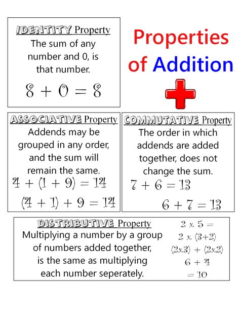 Properties of Addition ~ Anchor Chart * Jungle Academy (click on the lesson) What Is Addition Anchor Chart, Addition Properties Anchor Chart, Properties Of Addition Anchor Chart, Properties Of Addition Worksheets, Addition Anchor Chart, Addition Properties, Igcse Maths, Ged Math, Math Properties