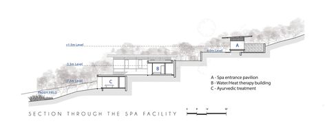 Gallery of Santani Wellness Resort and Spa / Thisara Thanapathy Associates - 29 Wellness Resort Architecture, Resort Plan, Luxury Plan, Resort Architecture, Wellness Plan, Wellness Resort, Thermal Spa, Villa Plan, Spa Center