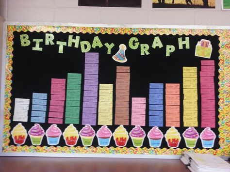 Birthday Graph Classroom, Birthday Display Board, Birthday Graph, Birthday Chart Classroom, Classroom 2023, 2023 Board, Birthday Chart, Birthday Boards, Class Birthdays