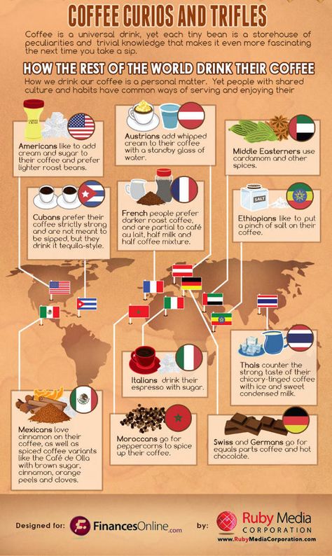 Coffee 101, Coffee Chart, Coffee Around The World, Make Your Own Coffee, Coffee Infographic, Coffee Facts, Coffee Business, Coffee Club, Local Coffee Shop