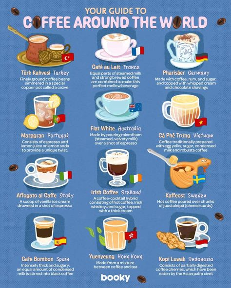 Coffee Around The World, Homemade Cookbook, Coffee Guide, Food Infographic, Think Food, Chocolate Shavings, Food Facts, Cafe Food, Interesting Food Recipes