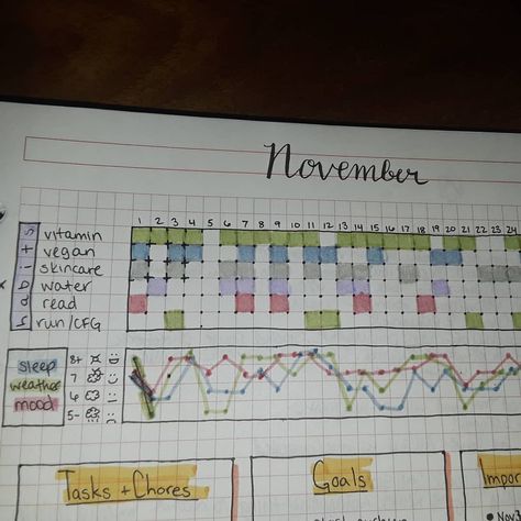 Update on my new consolidated trackers.. I LOVE having sleep, weather, and mood all on one line graph. Helps to see if there may be… Bujo Screen Time Tracker, Dot Journal Sleep Tracker, Mood Tracker Graph, Bullet Journal Lines, Bullet Journal Graph, Bullet Journal Ideas Sleep Tracker, Bullet Journal Sleep Tracker, Line Graphs, Sleep