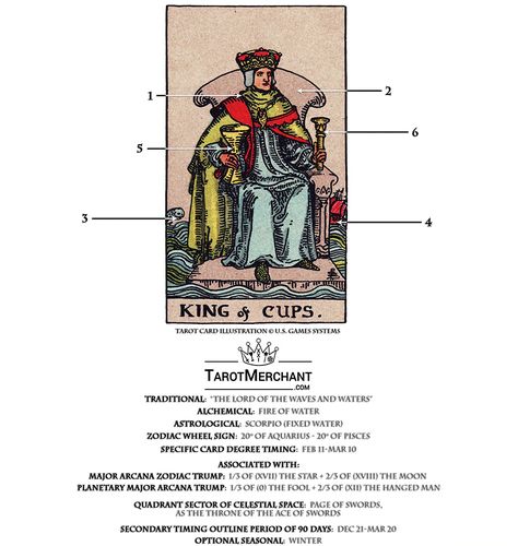 King Of Cups Meaning, King Of Cups Tarot Meaning, King Of Cups Tarot, Cups Tarot Meaning, King Of Cups, King Of Wands, Ace Of Swords, Tarot Interpretation, Cups Tarot