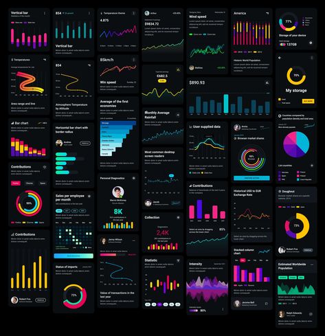 Chart Components Free UI Kit for Figma - uistore.design Charts Design, Ios Ui, Data Visualization Design, Clean And Clear, Dashboard Ui, Open Art, Mobile Ui Design, Charts And Graphs, Chart Design