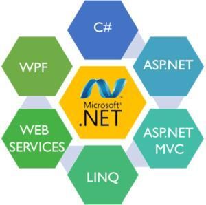 Best Helpful Features to Know About Dot Net Framework by abhinav shashtri - Issuu Autocad Training, Course Web, Soft Skills Training, Call Forwarding, Class Library, Web Design Course, Agile Development, Cloud Computing Services, Open Source Projects