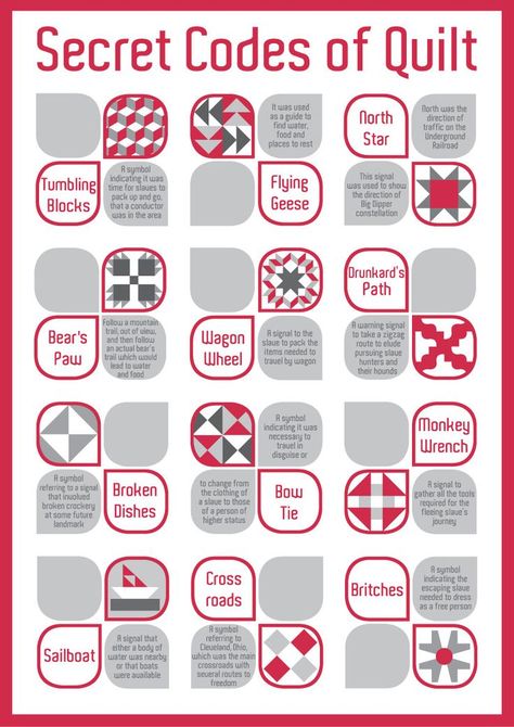 the underground railroad quilt code patterns | ... in canada it ... Underground Railroad Quilts, Freedom Quilt, The Underground Railroad, Quilting Quotes, Barn Quilt Designs, Underground Railroad, Barn Quilt Patterns, The Underground, Barn Quilt