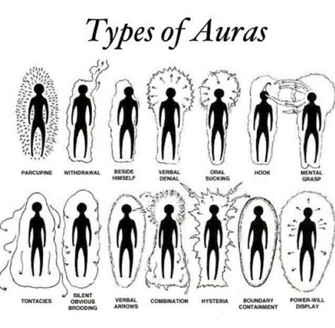 Types Of Auras, Aura Colors Meaning, Aura Reading, Magia Das Ervas, Wiccan Magic, Spiritual Journals, Wiccan Spell Book, Spirit Science, Witchcraft Spell Books