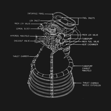 Rocket Ship Blueprint, Rocket Engine Blueprint, Rocket Engine Design, Engine Schematic, Rocket Blueprint, Cool Screensavers, Engine Tattoo, Game Tattoo, Blueprint Design