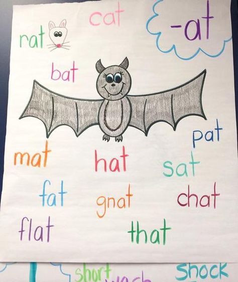 26 Halloween Anchor Charts Your Students Will Love Sounds Of Ed Anchor Chart, Ed Anchor Chart, Decoding Strategies Anchor Chart, Bats Kindergarten, Sequencing Anchor Chart, Sounds Of Ed, Setting Anchor Charts, Writing Checklist Anchor Chart, Math Strategies Anchor Chart