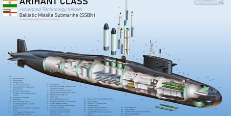 5 Years Of Submarine Secrecy: India’s Unique Arihant Class Is Still In Hiding Small Submarine Concept, Virginia Class Submarine, Indian Defence, Akula Class Submarine, Submarine Museum, Blue Submarine No.6, Indian Navy, Nuclear Submarine, Nuclear Energy