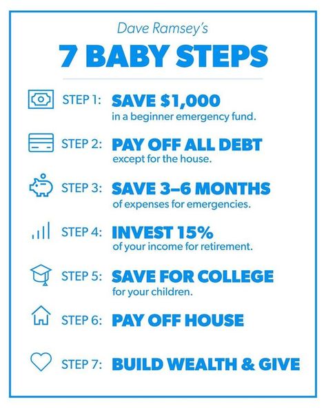 Money Icon, Dave Ramsey Baby Steps, Dave Ramsey Budgeting, Money Saving Methods, Saving Money Budget, Money Management Advice, Saving For College, Money Saving Strategies, Financial Peace