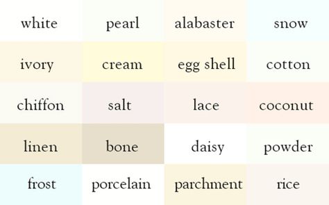 All the tones from pure white to the off whites.Name Every Shade of the Rainbow With This 'Color Thesaurus' | Mental Floss Colour Names, Color Descriptions, White Pineapple, Shades Of White, Character Development, Unique Baby, Egg Shells, Color Pallets, Color Theory