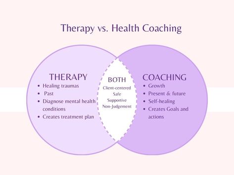 A health coach does not diagnose, prescribe, or treat medical conditions. A health coach asks the questions - only you have the answers. Health Coach Kait, Holistic Life Coach, Health Coach Logo, Holistic Nursing, Life Coaching Business, Transformational Coaching, Wellness Coaching, Coach Instagram, Holistic Health Coach