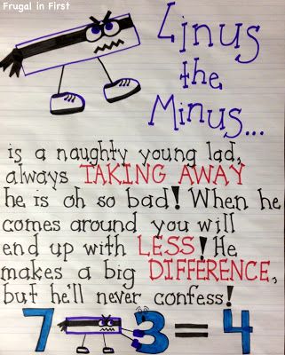 Here's an anchor chart on "Linus the Minus", Math Subtraction, Classroom Anchor Charts, Word Walls, Math Education, Math School, Math Addition, Art Curriculum, Homeschool Art, Homeschool Math