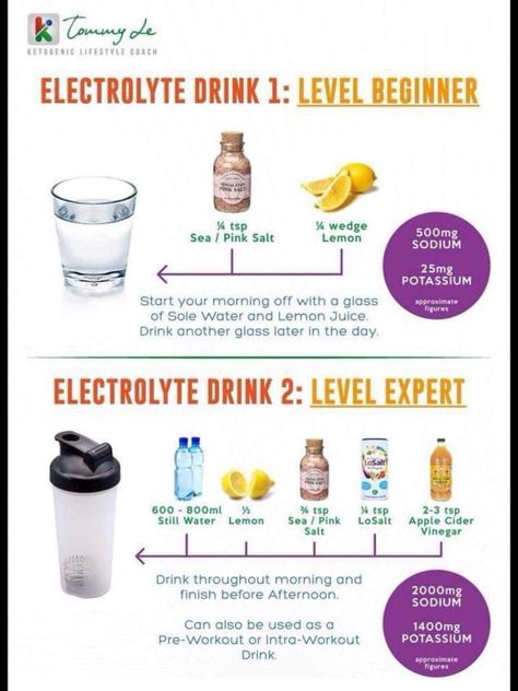 Sources Of Electrolytes, Natural Electrolytes Food, High Electrolyte Foods, Mineral Water Recipes, Water With Electrolytes, Sole Water Recipes, Electrolight Drink, How To Add Electrolytes To Water, Natural Electrolyte Drink Recipe